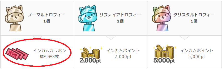 トロフィー制度の紹介