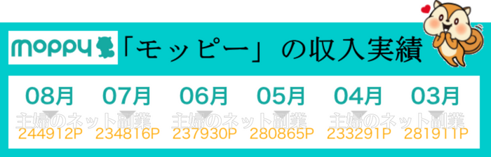 モッピー現在の収入実績
