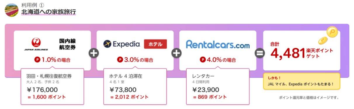 楽天リーベイツ利用例