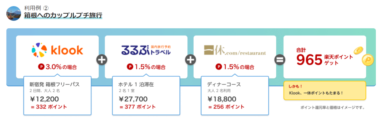 楽天リーベイツ利用例