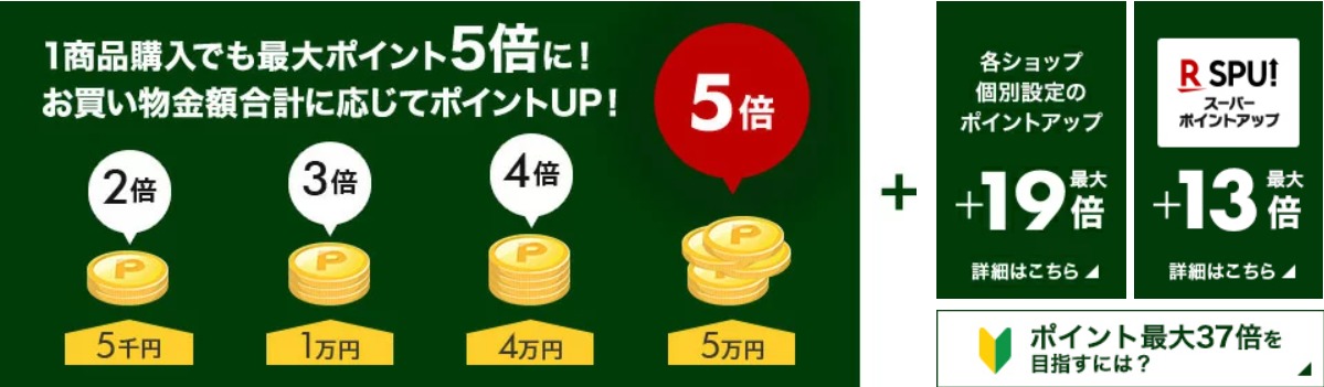 ポイント最大37倍の解説