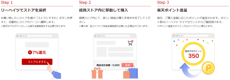 楽天リーベイツの使い方
