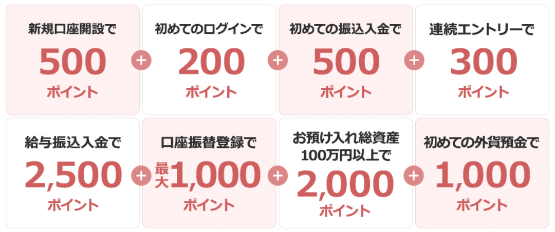 SBI新生銀行のTポイントの貯め方