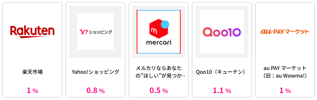 ポイント還元のやり方