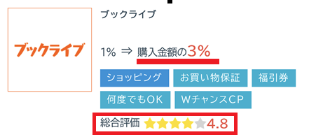 ポイントの貯め方