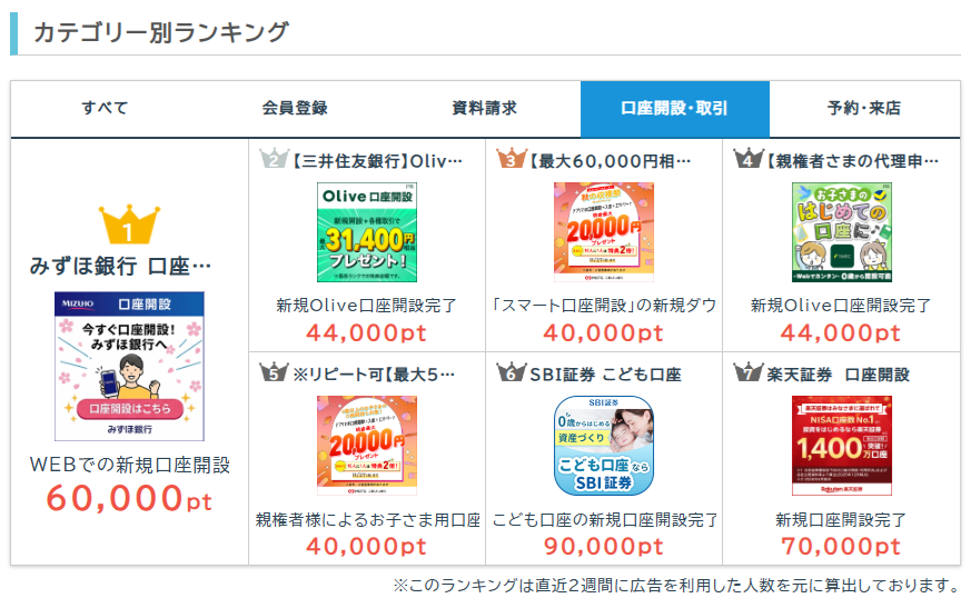 ポイントの貯め方